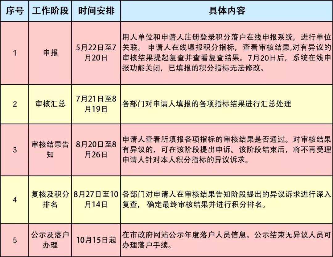 探索未来，2025新澳精准免费大全实证释义、解释与落实策略