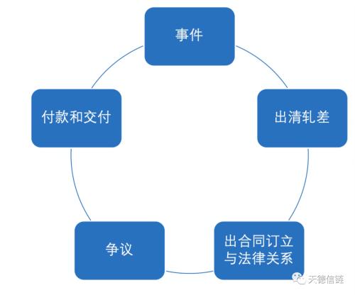 第1784页
