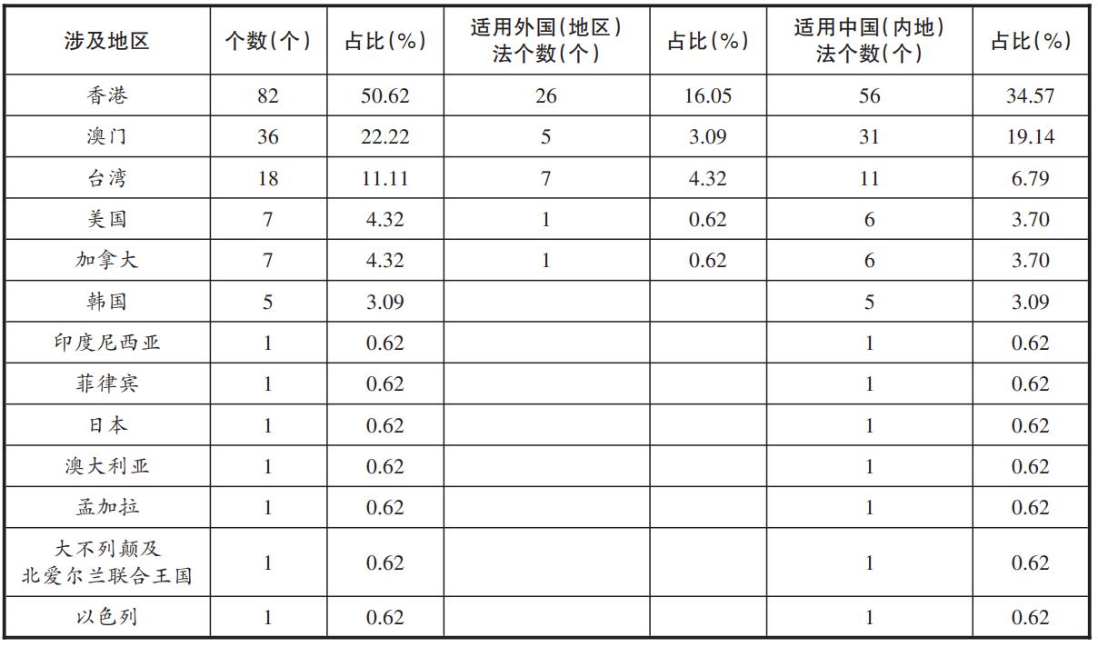 澳门最准内部资料期期实证释义、解释与落实