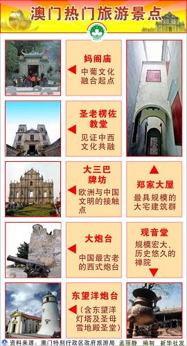 澳门最精准免费资料大全与旅游景点深度解析
